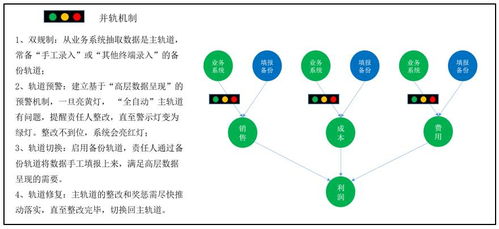 冲千亿规模,只要做到这两点,你也可以