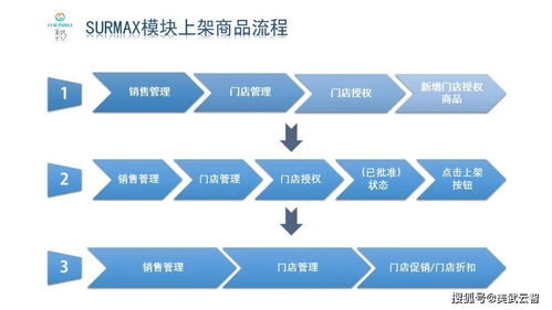 美武pos系统助力经销商实现数字化转型