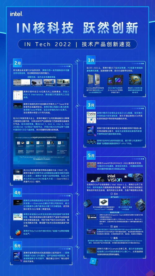 联想与英特尔携手点亮数字经济加速度 打造高性能计算