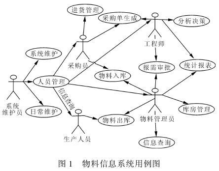 java购物系统商品信息代码