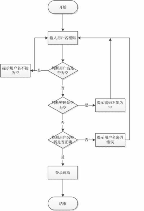 基于微信小程序的购物系统 php