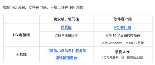 重磅 微信小店客服pc客户端正式上线