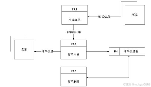 计算机毕业设计必看必学 12503 基于ssm网上购物系统,原创定制程序, java php python 小程序 文案全套 毕设成品等