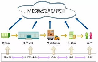 mes系统追溯管理功能