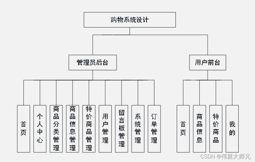 购物 电商购物小程序 基于微信小程序的购物系统设计与实现 源码 数据库 文档