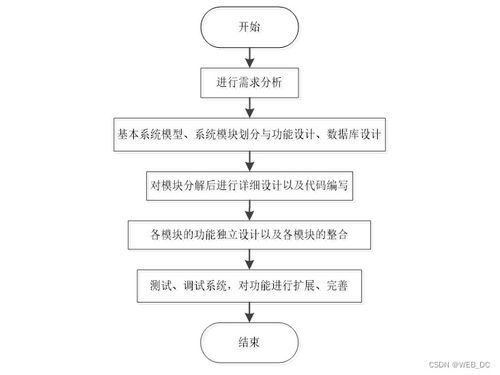 计算机毕业设计 ssm婚纱摄影业务系统 源码 论文