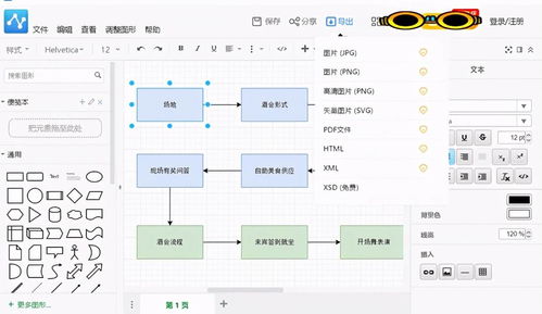 在电脑上绘制流程图要讲究哪几个方面