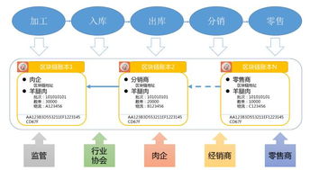 通信世界 精读 两大热门技术碰撞,论区块链在物联网中的应用