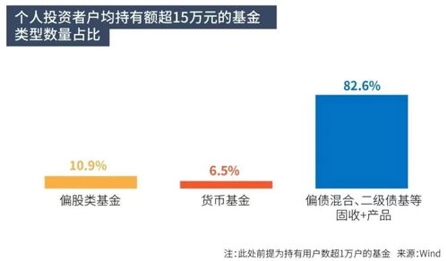 全市场仅5只固收 同一基金经理管理超10年且每年正收益有多难